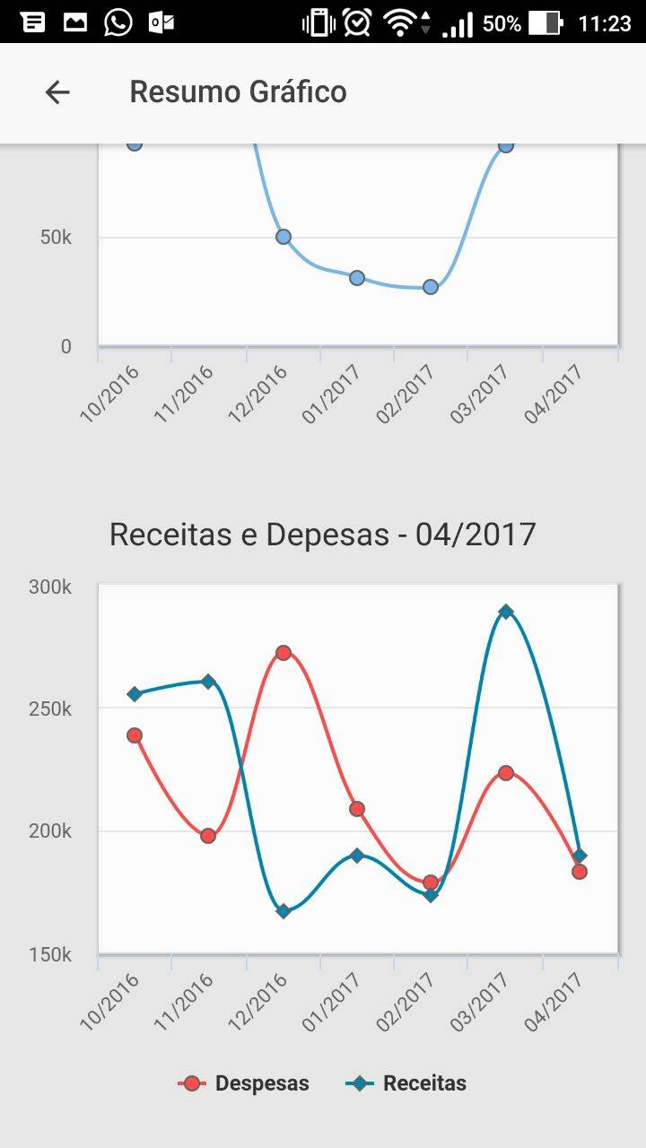 Gráfico de receitas e despesas